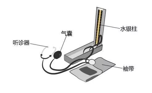 醫(yī)療器械廠家：水銀血壓計的使用方法！